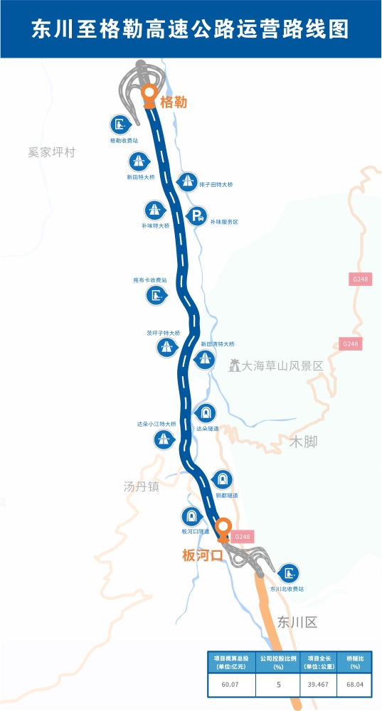 8.東川至格勒高速公路項目運營路線圖