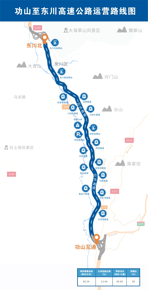 5.功山至東川高速公路項目運營路線圖